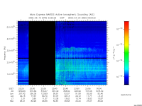 marsis ais plot