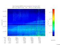 marsis ais plot