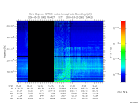 marsis ais plot