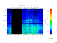 marsis ais plot