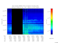 marsis ais plot