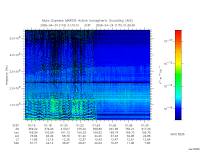 marsis ais plot