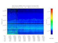 marsis ais plot