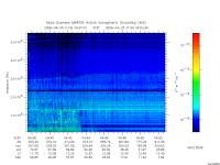 marsis ais plot