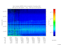 marsis ais plot