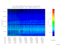 marsis ais plot