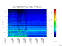 marsis ais plot