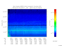 marsis ais plot