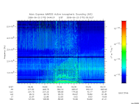 marsis ais plot