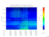 marsis ais plot