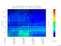 marsis ais plot