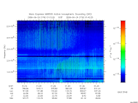 marsis ais plot