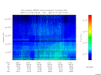 marsis ais plot