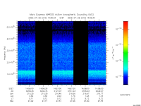 marsis ais plot