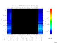 marsis ais plot