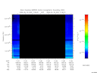 marsis ais plot