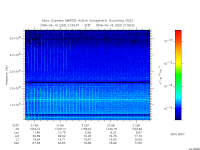 marsis ais plot