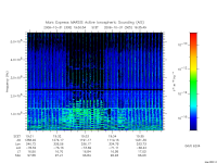 marsis ais plot