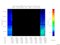 marsis ais plot
