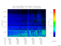 marsis ais plot