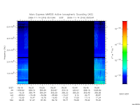 marsis ais plot