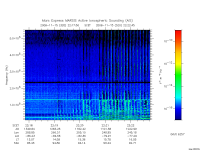 marsis ais plot