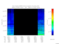 marsis ais plot