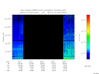 marsis ais plot