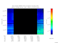 marsis ais plot