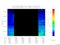 marsis ais plot