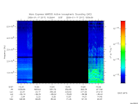 marsis ais plot