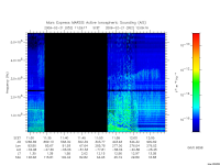 marsis ais plot