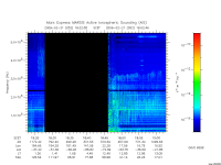 marsis ais plot