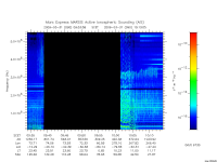 marsis ais plot