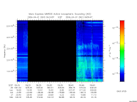 marsis ais plot