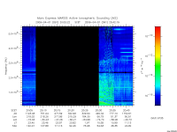 marsis ais plot