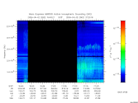 marsis ais plot
