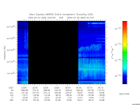 marsis ais plot