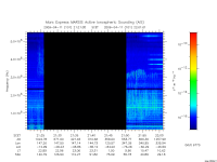 marsis ais plot