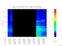 marsis ais plot