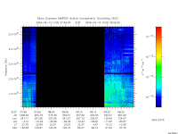 marsis ais plot