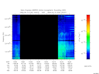 marsis ais plot