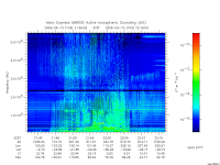 marsis ais plot