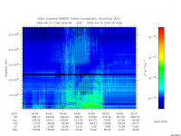 marsis ais plot