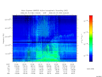 marsis ais plot