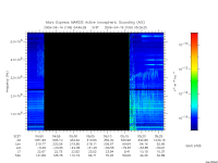 marsis ais plot