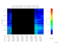 marsis ais plot