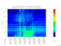 marsis ais plot