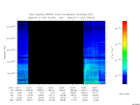 marsis ais plot