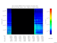 marsis ais plot